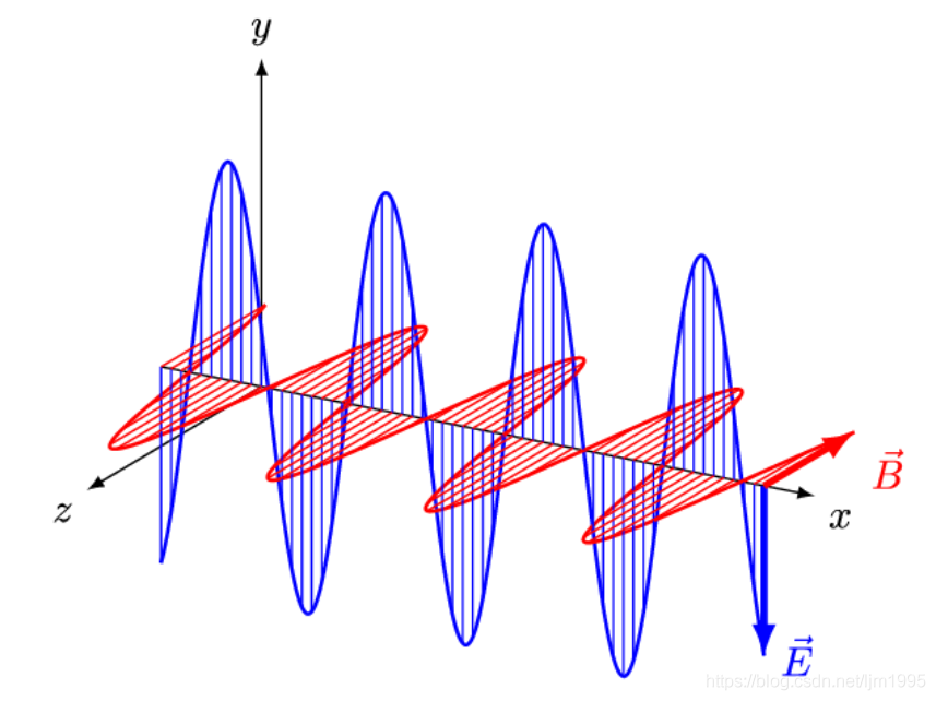 Grundlegende Theorie der Hochfrequenz (RF)